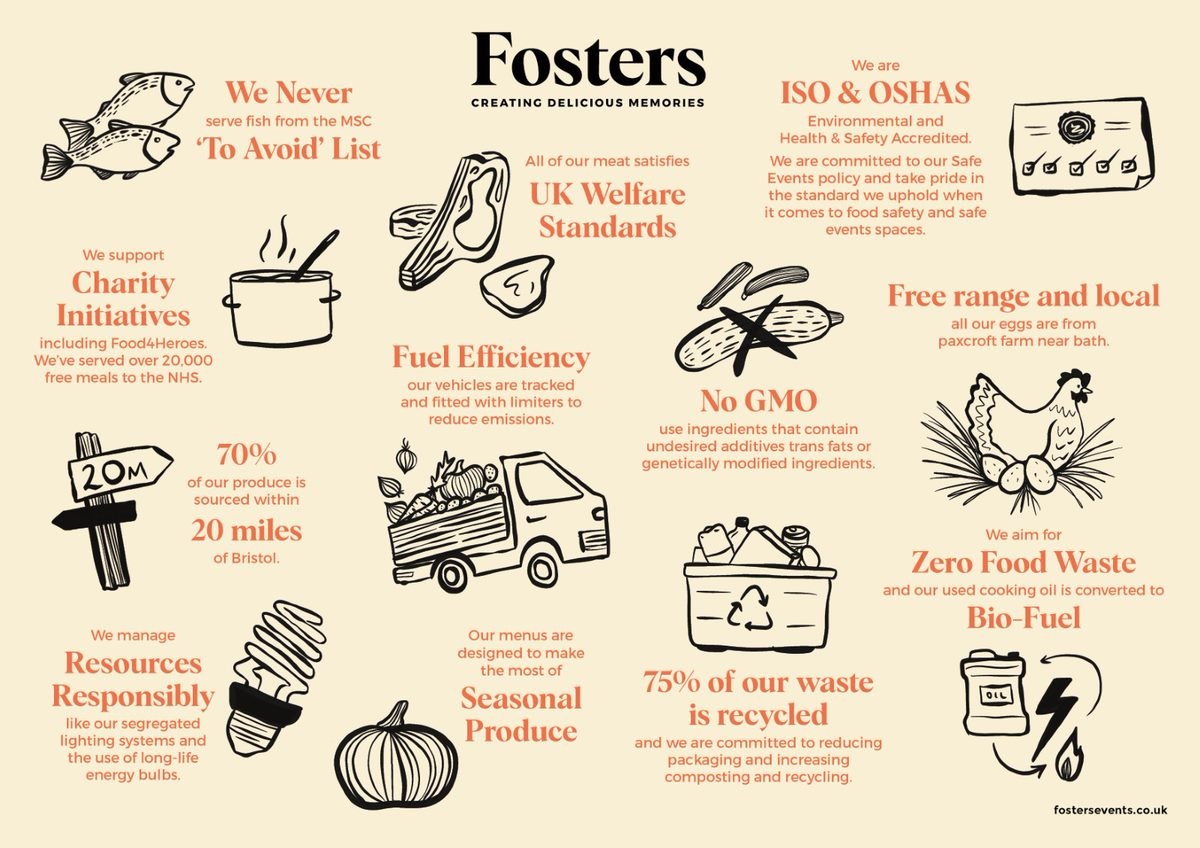 Fosters Sustainability